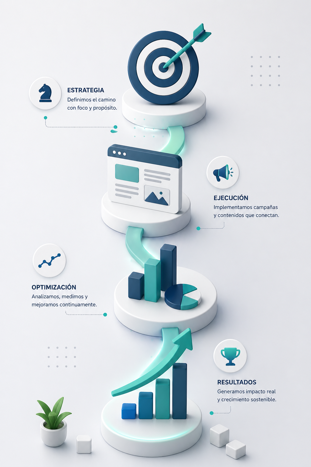 Proceso de desarrollo web con estrategia y resultados
